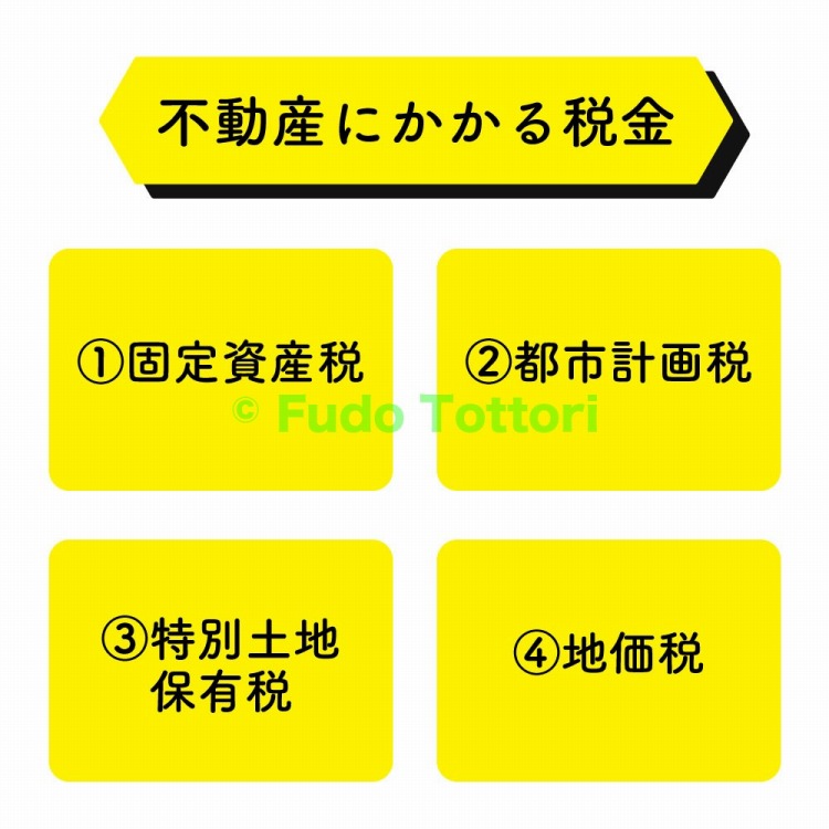 不動産にかかる税金一覧 ①固定資産税②都市計画税③特別土地保有税④地価税